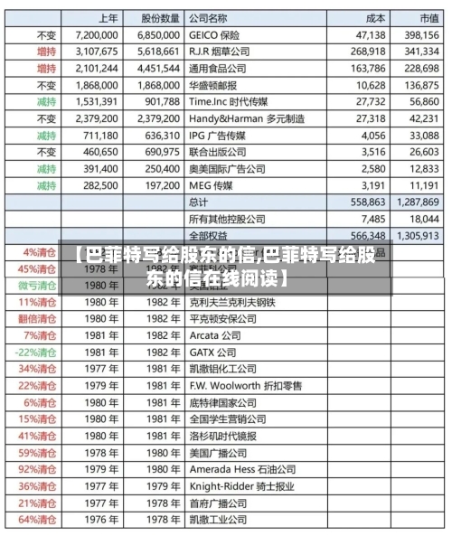 【巴菲特写给股东的信,巴菲特写给股东的信在线阅读】-第1张图片