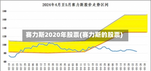 赛力斯2020年股票(赛力斯的股票)-第1张图片