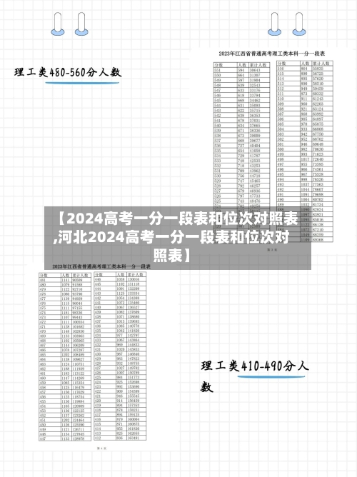 【2024高考一分一段表和位次对照表,河北2024高考一分一段表和位次对照表】-第1张图片