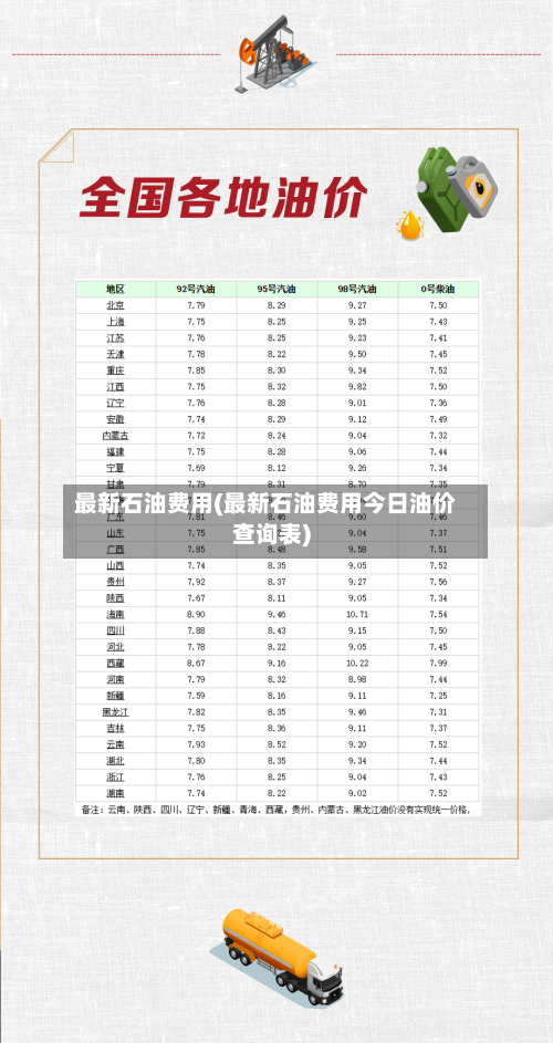 最新石油费用(最新石油费用今日油价查询表)-第1张图片