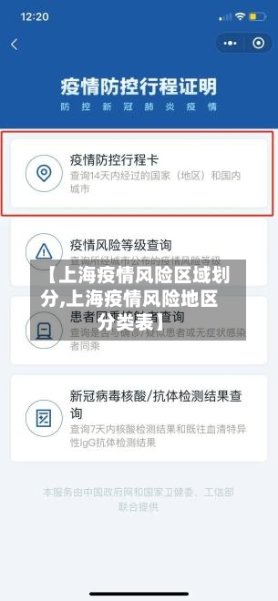 【上海疫情风险区域划分,上海疫情风险地区分类表】-第1张图片
