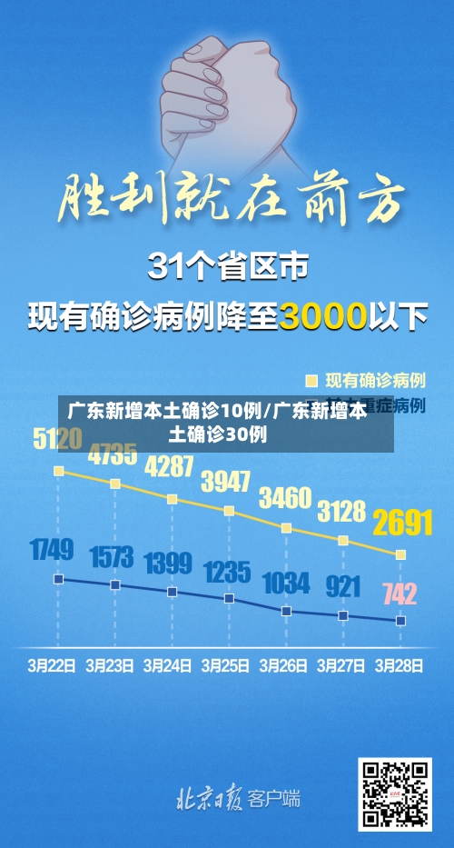 广东新增本土确诊10例/广东新增本土确诊30例-第1张图片